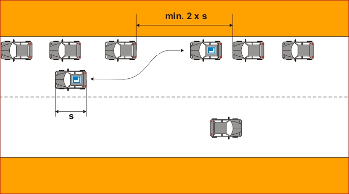Schemat manewru - Parkowanie równoleg³e pomiêdzy dwoma pojazdami (wjazd ty³em - wyjazd przodem)
